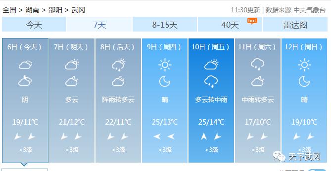 武冈气温又要变了，最高25℃！但是要注意……