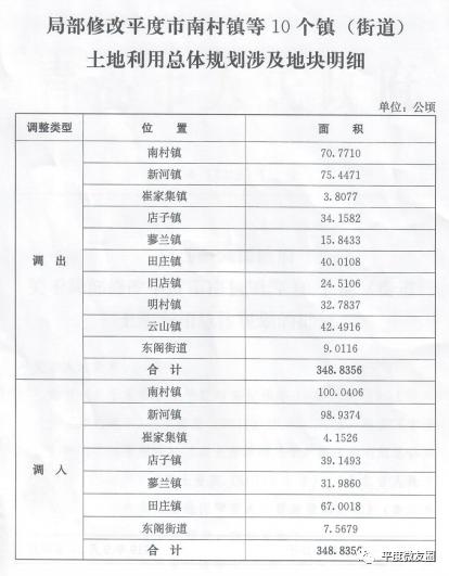 店子镇gdp_稳就业 保民生 店子镇企业招聘求职信息②