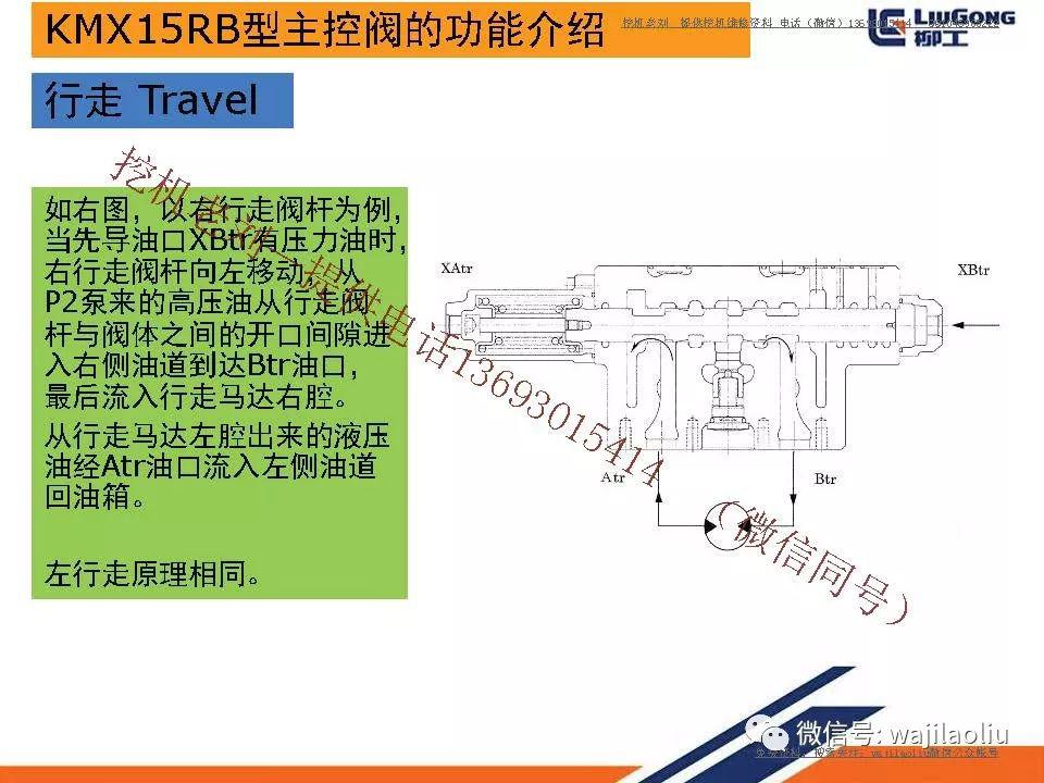 进口国产挖掘机川崎主控阀kmx15rb培训部件结构名称主控阀各阀芯工作