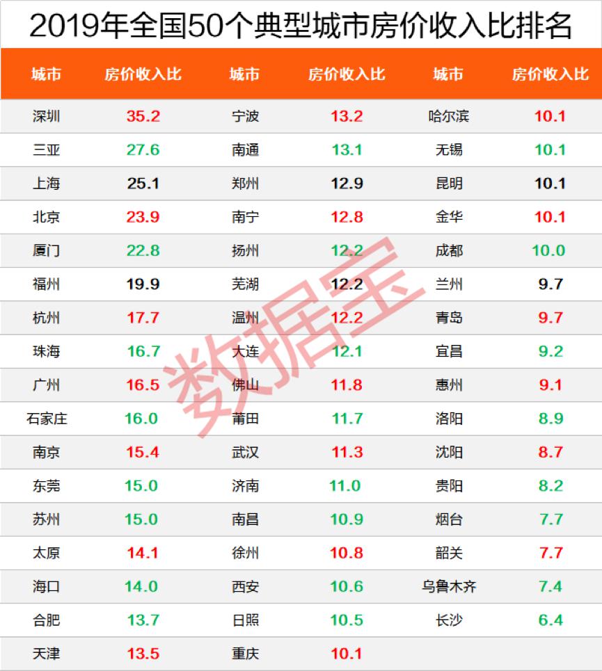 新房价格应全部计入gdp_以下哪些价值应计入当年GDP(2)