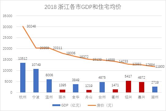 全国各省gdp倒数3强排行_全国GDP排名前十的省份,各省倒数五名GDP拿出来相比,谁最厉害(2)