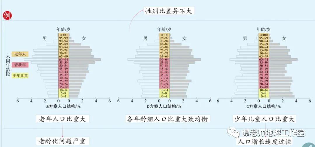 扩张性人口_人口普查