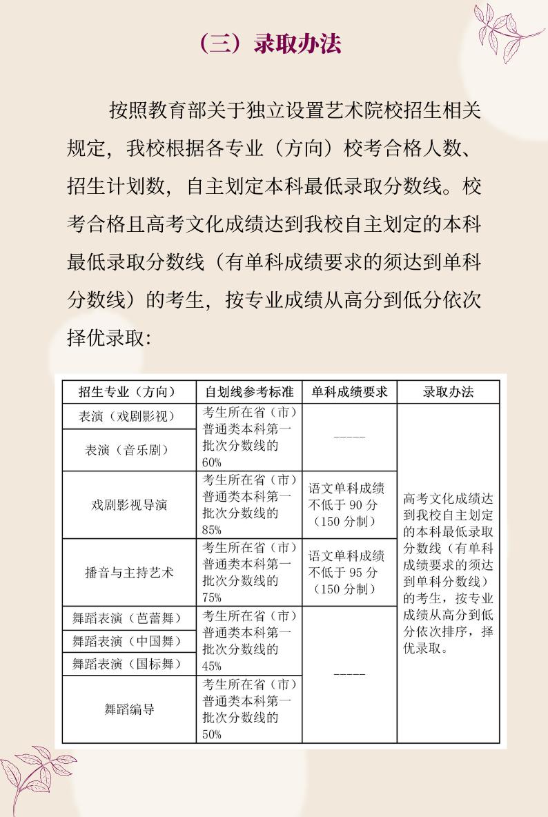文化课@今年文化课成绩很重要!艺考生注意了