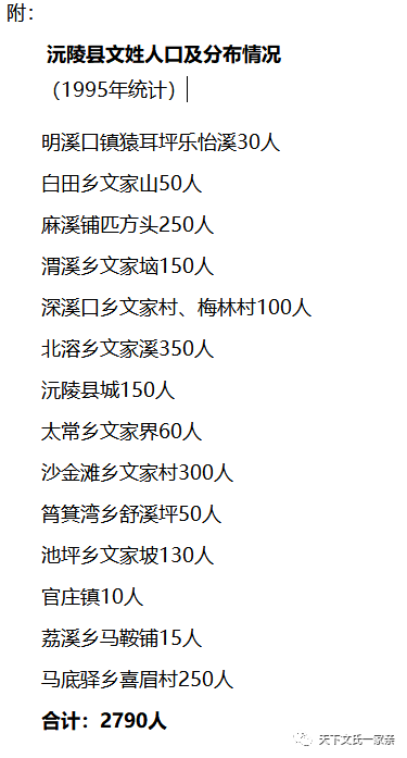 文氏人口多少_2021年中国有多少人口