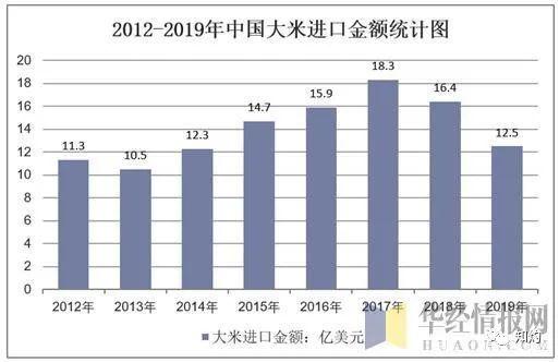 玉米人口增长_中国人口增长图(3)