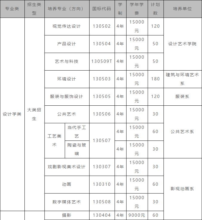 权威发布!西安美术学院2020年本科招生简章