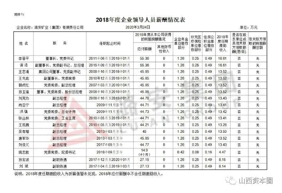 人口收入如何统计表_年近视人口普查统计表