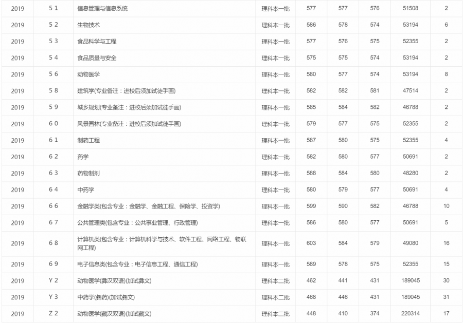 西南民族大学排名_西南民族大学