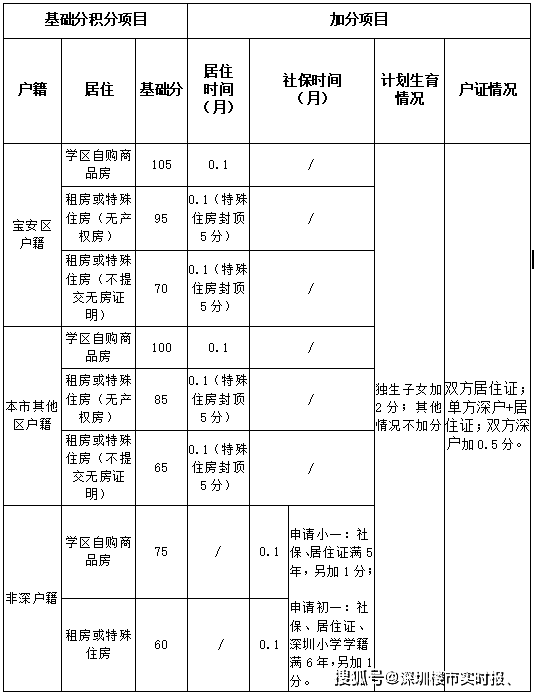 坪山区人口数_人口普查图片(2)
