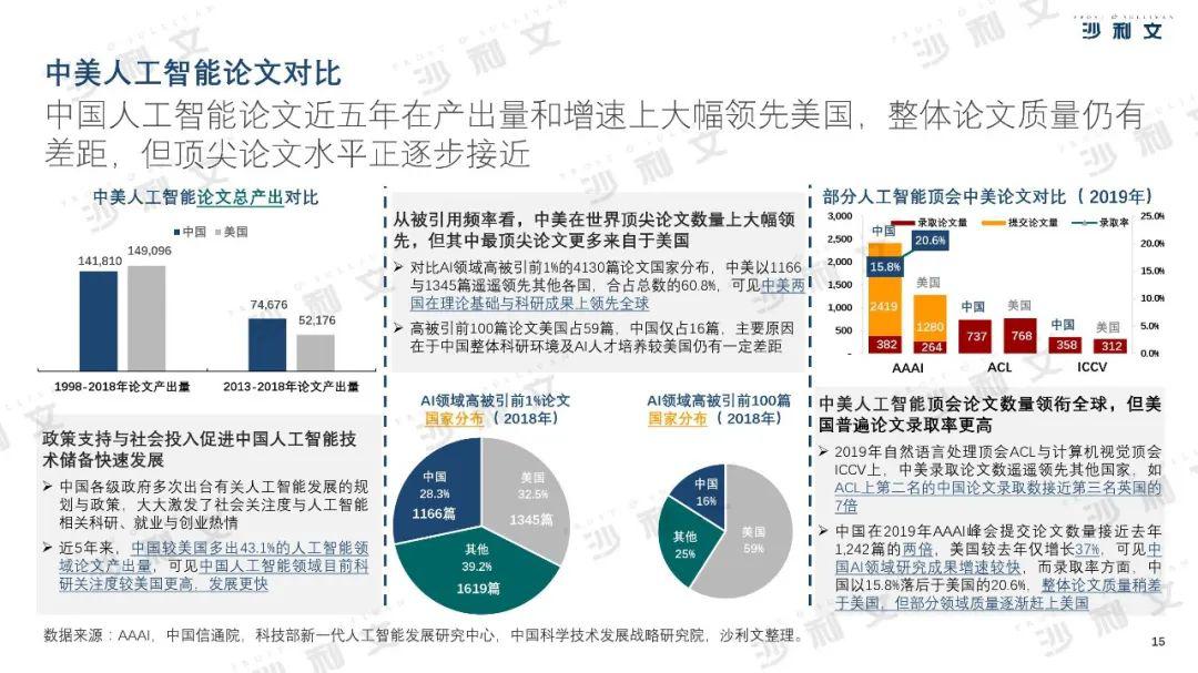 中美经济总量对比2019视频_中美gdp总量对比2020(2)