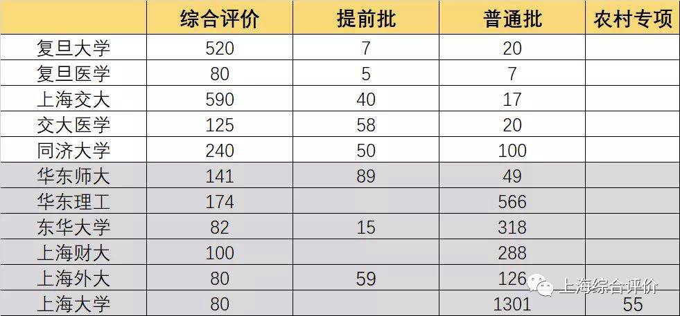 人口数量增多 英语_人口增多(3)