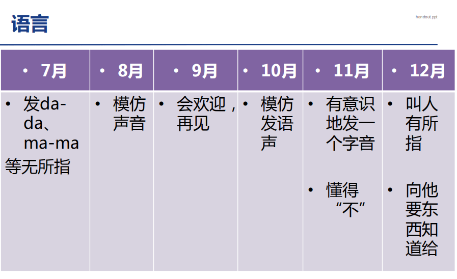 『时间表』对照看你家宝宝达标了没？一张婴儿发育时间表