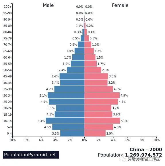 一个城市怎么算人口老龄化_人口老龄化图片