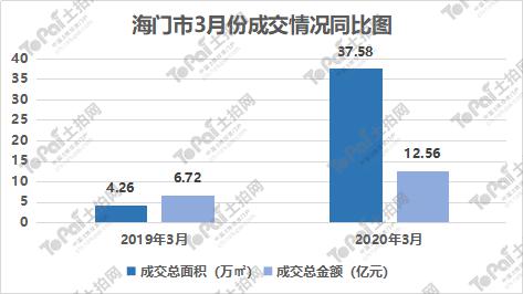 海门市2021年gdp(2)