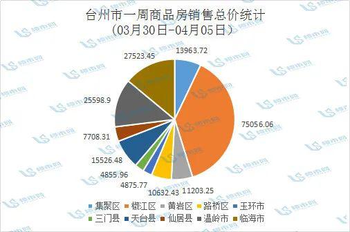 台州各县区2021年gdp_2020年度台州各县市区GDP排名揭晓,临海排在(3)