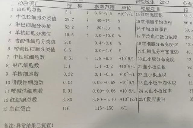 一文读懂隐藏在血常规中的秘密