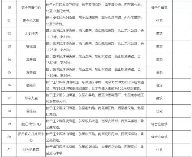 南京2020年一年季度g_2020年南京地铁线路图(3)