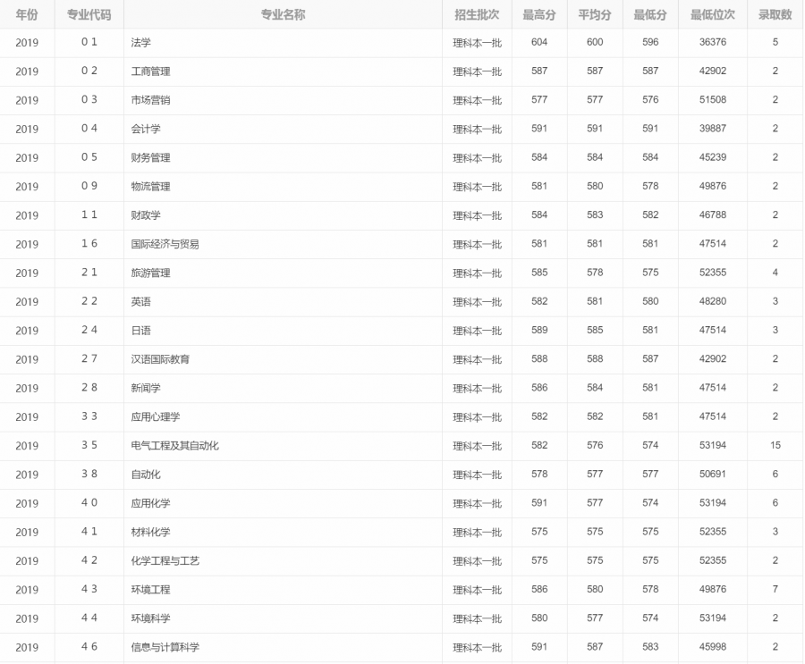 西南民族大学排名_西南民族大学