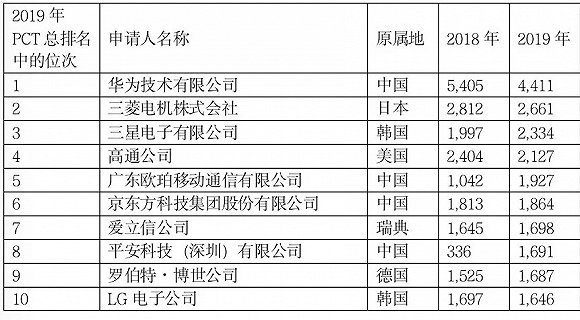 国外人口排行_美国各州人口排行(3)