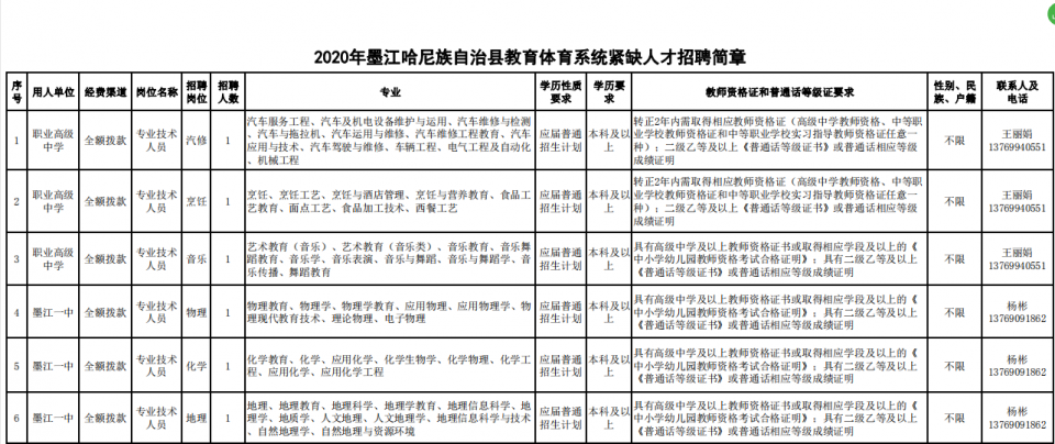 墨江历年人口_墨江双胞胎井图片(3)