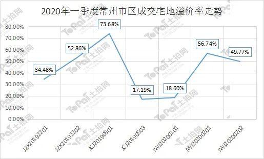 常州遥观镇人均gdp_震惊 10月常州楼市竟然交出这样一份成绩单(2)