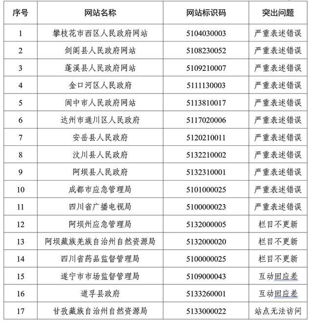 四川2020各市一季度g_2020国庆四川图片(2)