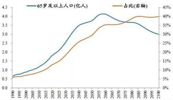 中国历年饥饿人口比重_中国人口饥饿图片