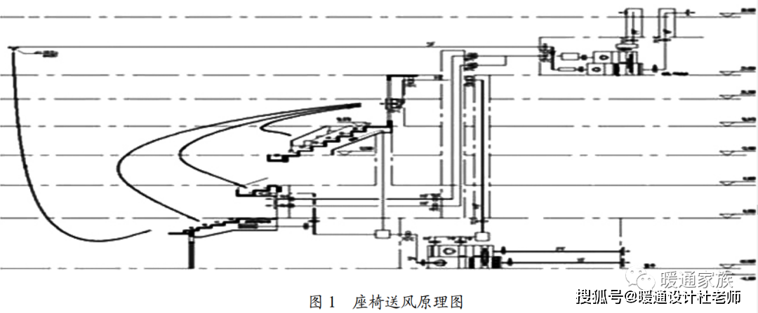 国家综合甲级院总工程师体育馆空调设计要注意喷口送风设计