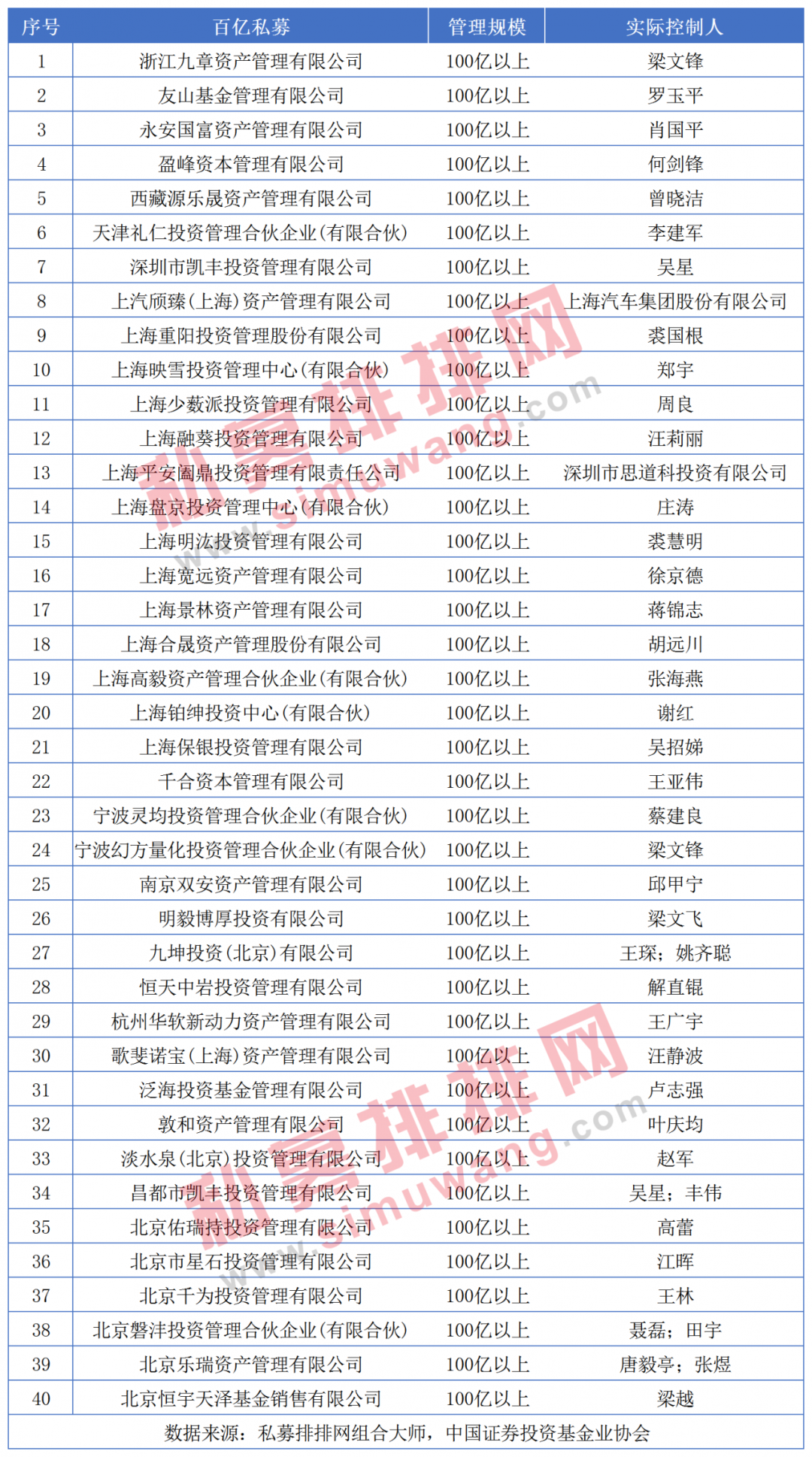 亿人口控制_崇明岛人口控制图片(3)