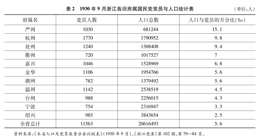 党员占人口比例_永远跟党走之创造辉煌