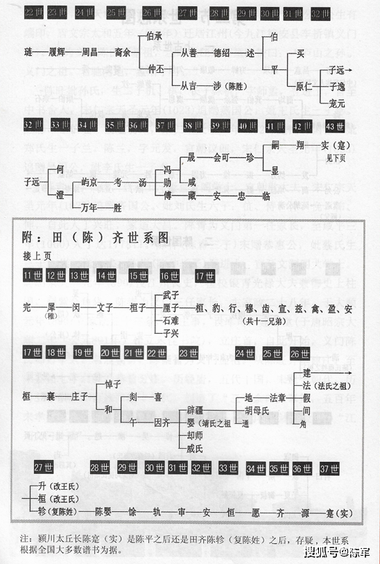 江州义门陈氏世系总图