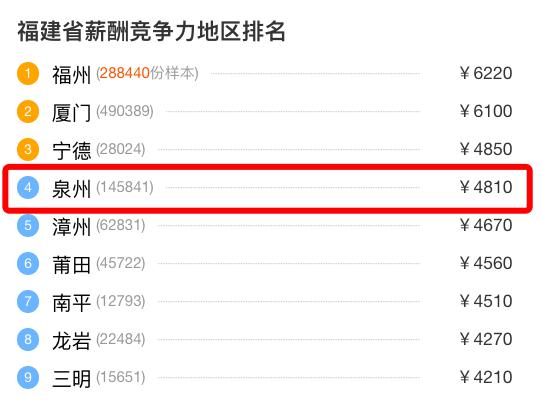 泉州人均收入_泉州开元寺图片