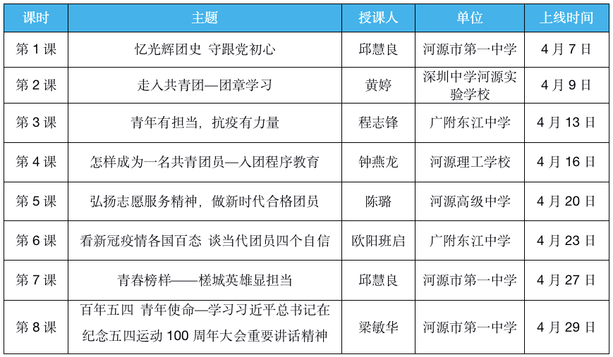 河源的团团们线上微团课来啦