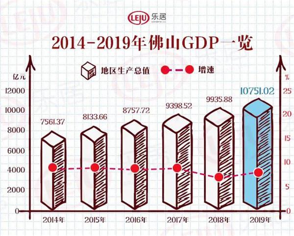 2021佛山各镇gdp