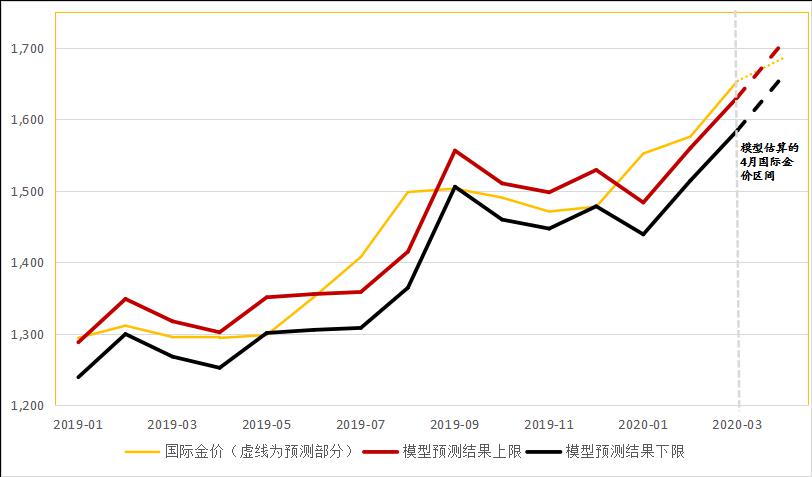 一个省的gdp代表通货膨胀吗_明年全球将面临严重的通货膨胀,国内一线城市房价看涨