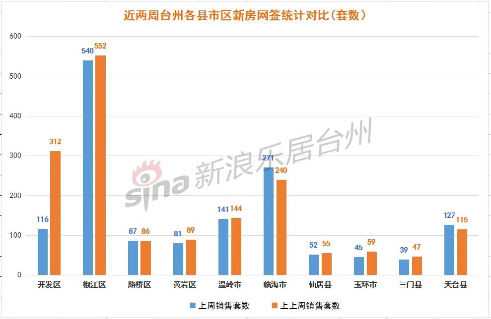 临海市2020年gdp多少_2020年度台州各县市区GDP排名揭晓 你们区排第几(2)