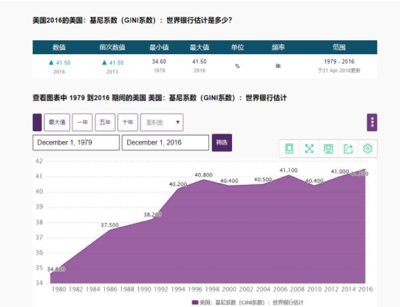 1980年全球经济总量数据_1980年经济特区(3)