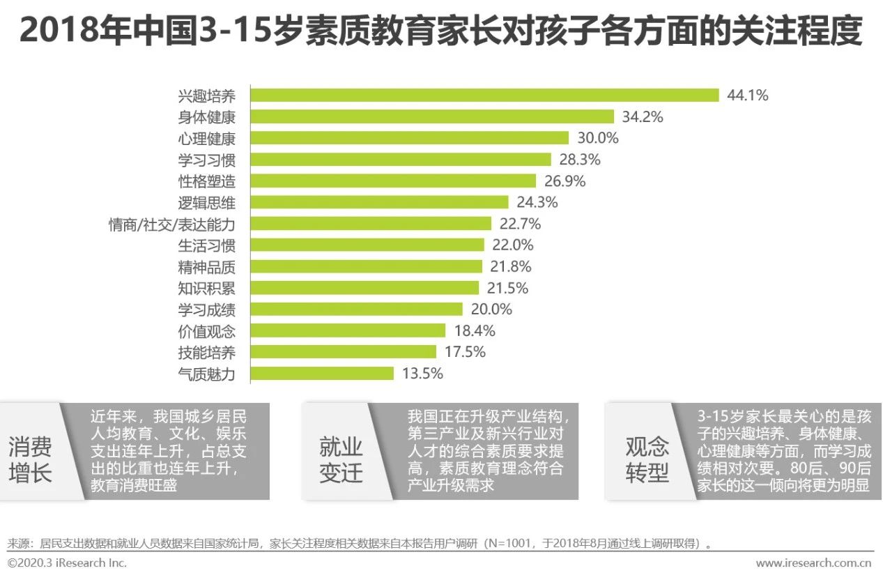 行业@2020年中国素质教育行业白皮书