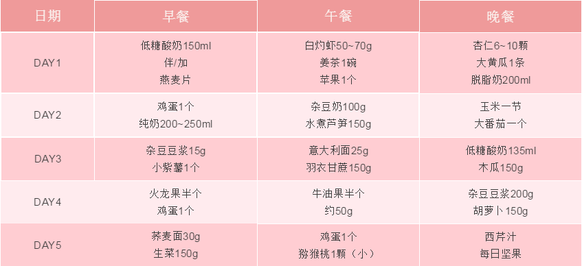 邱超平横扫全球的轻断食可以改变易胖体质这8种人适合执行