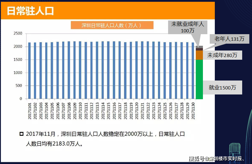 2021深圳人均gdp(3)