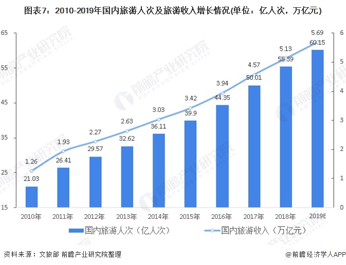 2020乌鲁木齐gdp