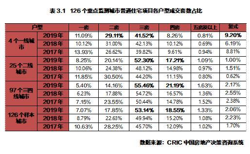 一线中欧体育KOK城市房价全下跌上海跌585%居首位专家建议下半年再买房(图2)
