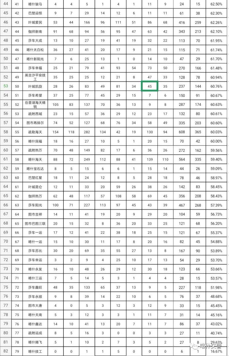 2020年喀什地区GDP_喀什地区2020年国民经济和社会发展统计公报(3)