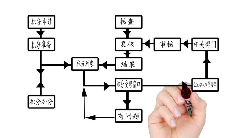 流动人口在哪里查到_流动的水图片(2)