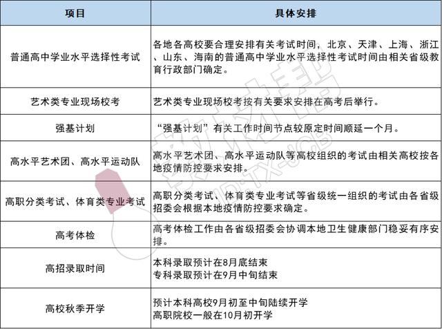 『高考』影响所有考生，家长老师速看！2020高考延期！这11个重大变化