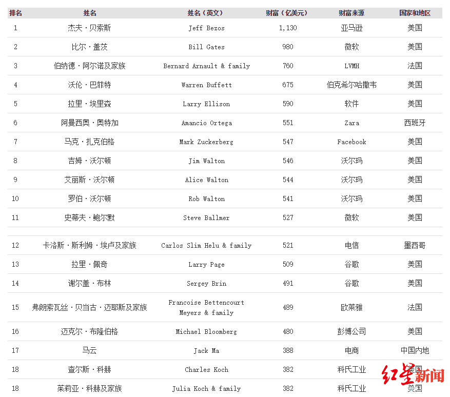 2020全球福布斯排行榜_网友估算 动物森友会 狸克身价