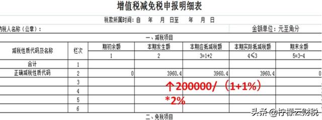 2020年1-3月取得的销售收入合计超过30万元,不能享受小规模纳税人