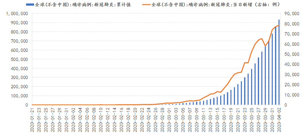 2020美国四月份的GDP_2020美国大选图片(3)