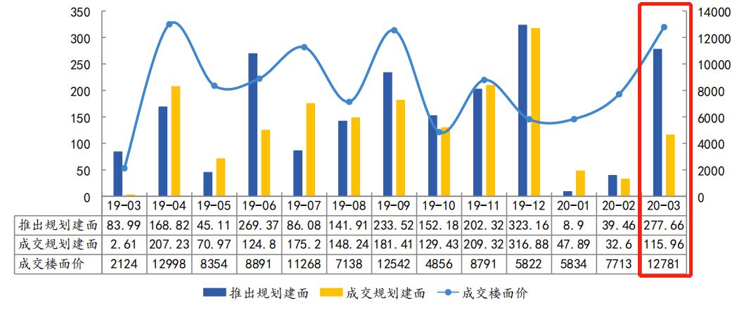 2020年苏州GDP20210亿元_去年 广州 GDP 增长 10.5 增速高于京沪深(3)