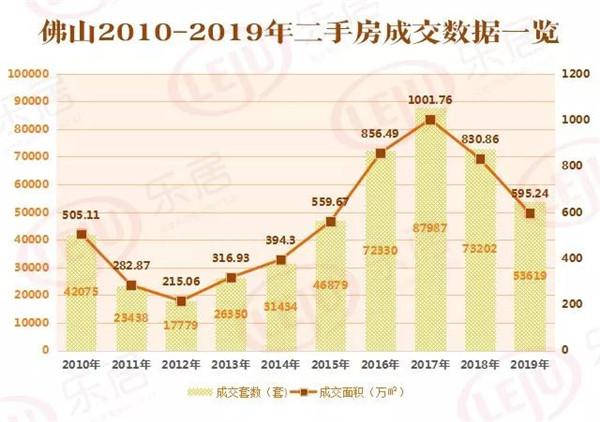 2020顺德和南海gdp_南海人多 顺德钱多 谁更牛 12张图 秒懂佛山五区大数据(3)